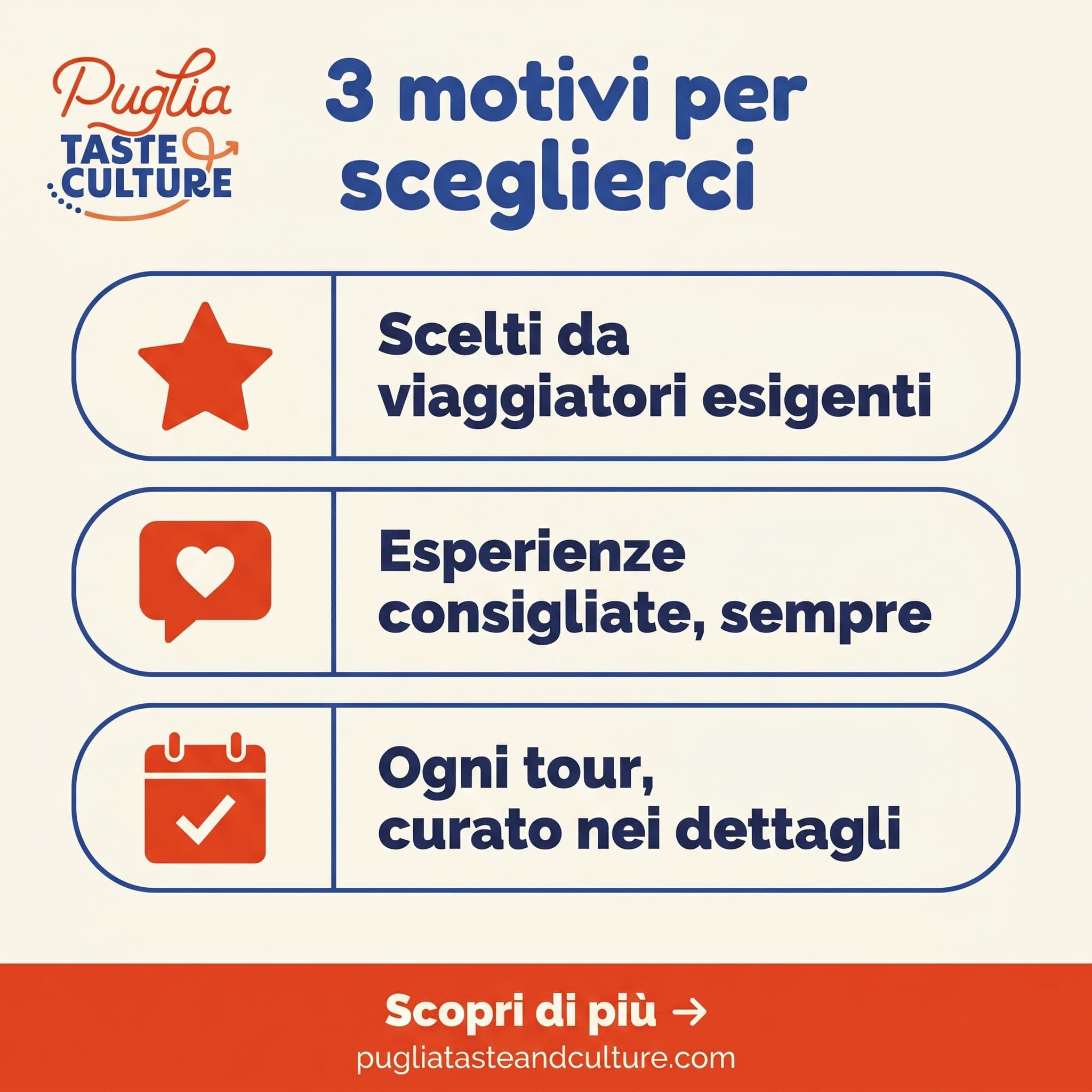 Carosello social Puglia Taste & Culture: grafica "3 motivi per sceglierci", viaggiatori esigenti, esperienze consigliate, tour curati nei dettagli